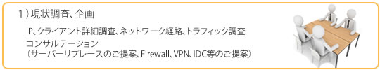 １）現状調査、企画